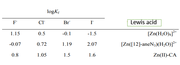 Solved A. A study conducted on the linking of a | Chegg.com