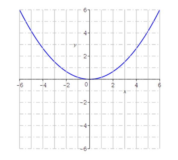 Solved (a) limx→−∞f(x)= (b) limx→∞f(x)= | Chegg.com