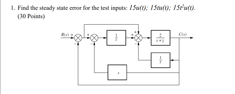 Solved 1. Find the steady state error for the test inputs: | Chegg.com