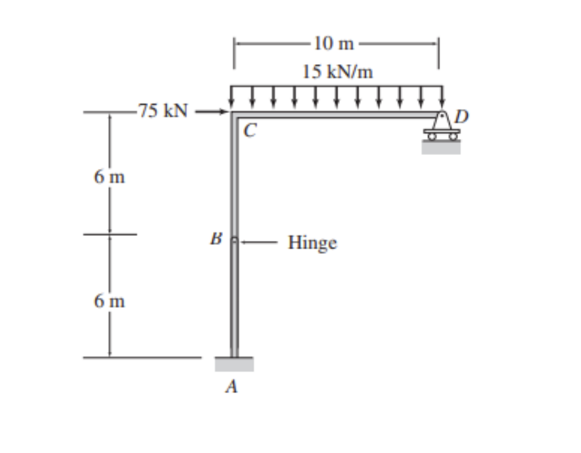 Solved Draw the shear, bending moment and axial force | Chegg.com