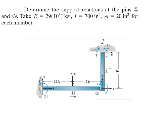 Solved Determine the support reactions at the pins 1 and 3. | Chegg.com