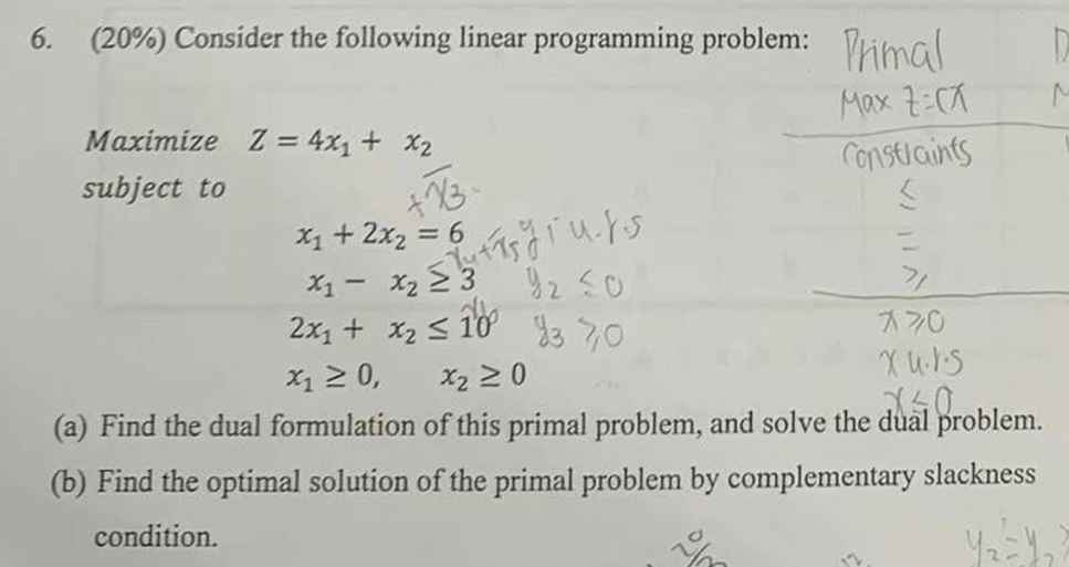 Solved (40 Pts) Consider The Following (primal) Linear, 42% OFF