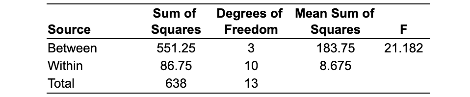 Solved Sample Consider the data in the table collected from | Chegg.com