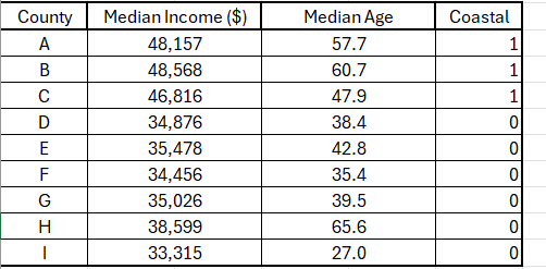 Solved I Need Help With One Of My Assignments With Excel. 