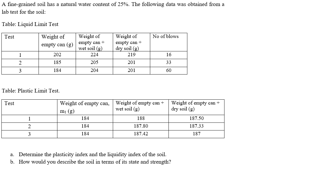 Solved A fine-grained soil has a natural water content of | Chegg.com