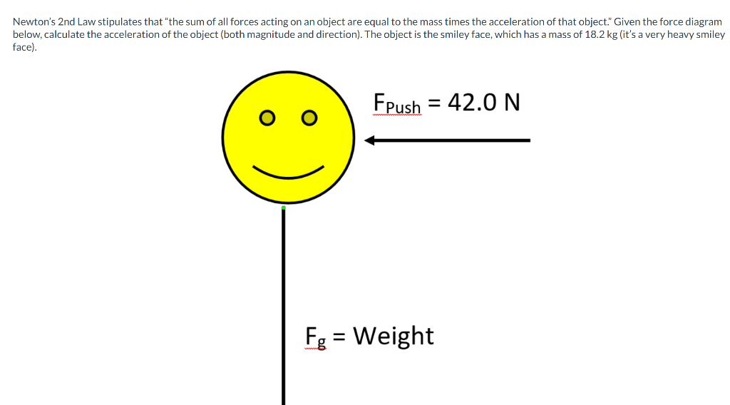 Solved Newton's 2nd Law Stipulates That "the Sum Of All | Chegg.com