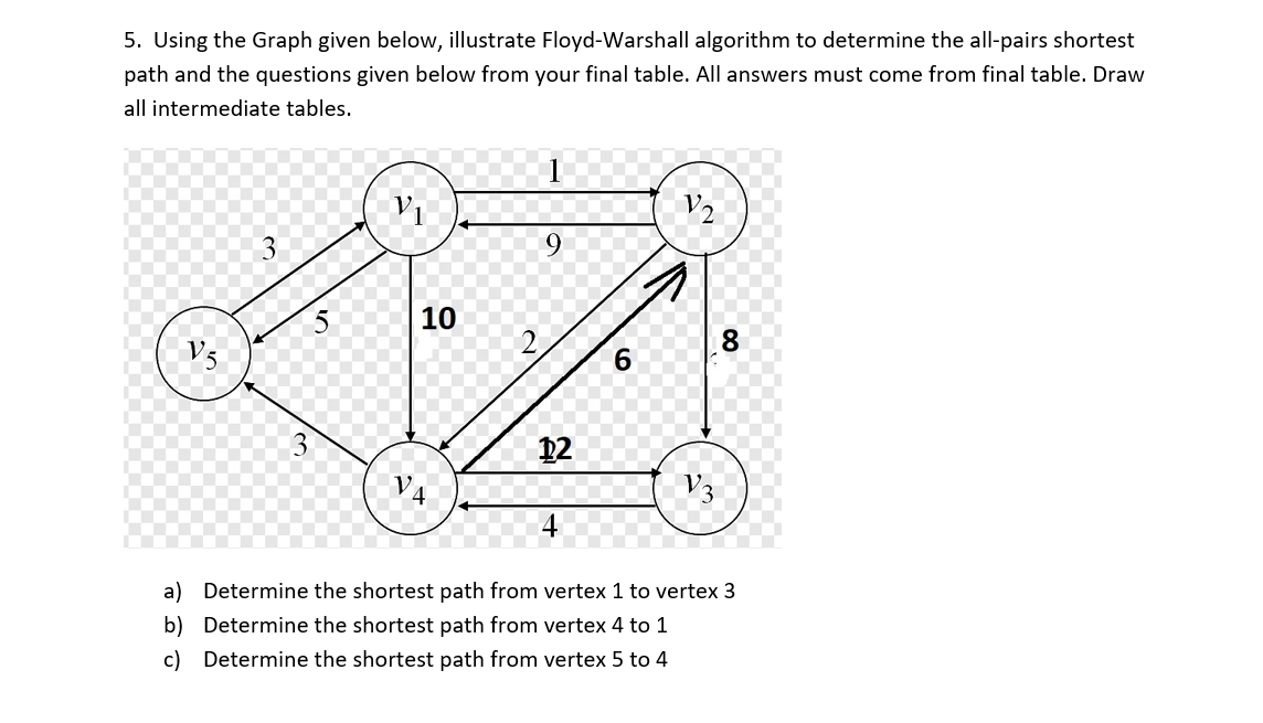 Solved 5. Using the Graph given below, illustrate | Chegg.com