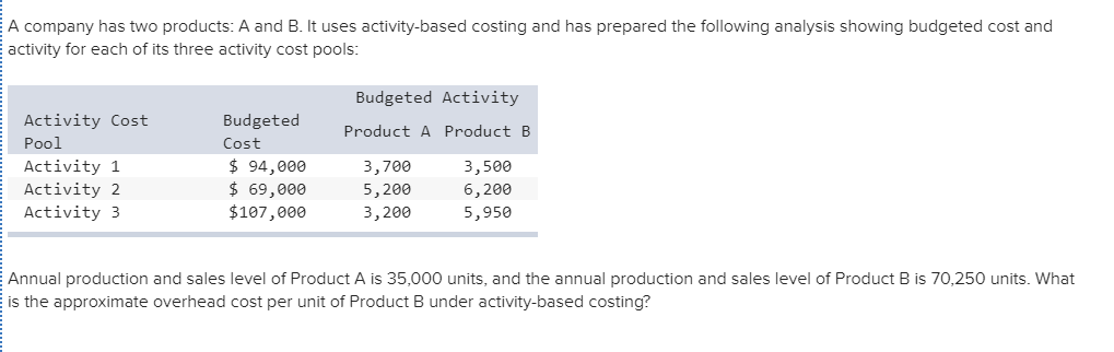 Solved A Company Has Two Products: A And B. It Uses | Chegg.com