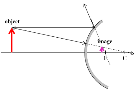 Solved The image in this example is a) Real b) | Chegg.com