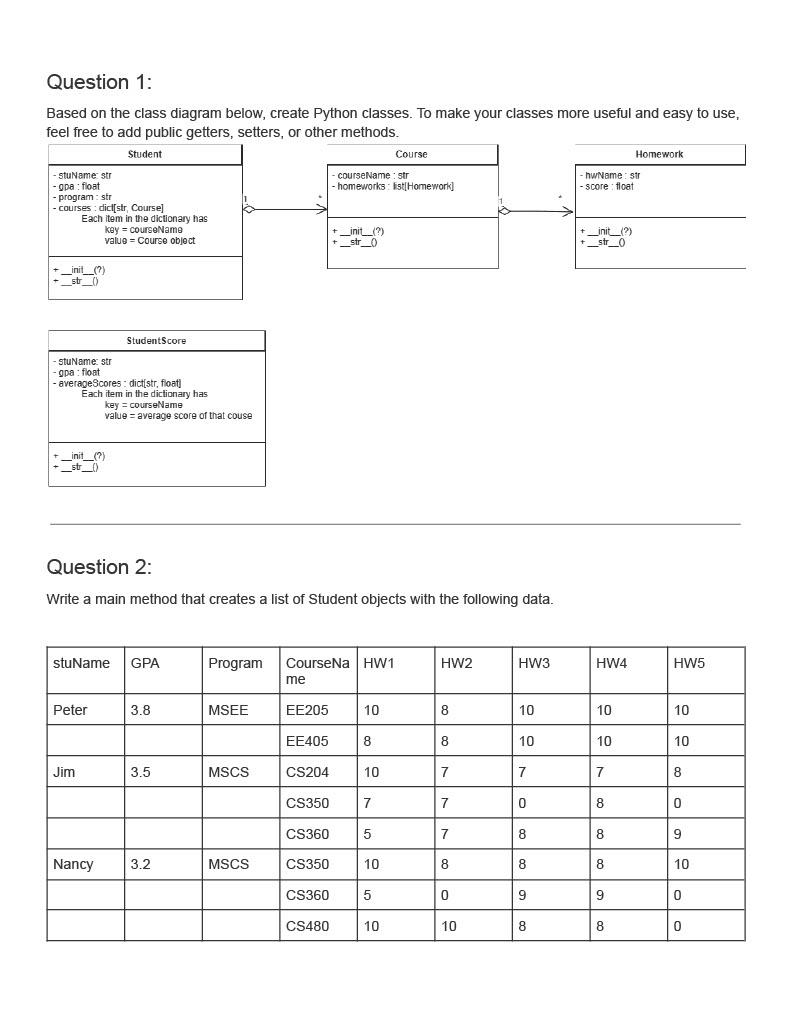 Based on the class diagram below, create Python classes. To make your classes more useful and easy to use, feel free to add p