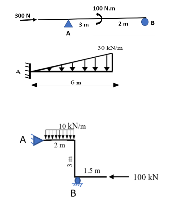 solved-100-n-m-300-n-3-m-2-m-b-d-30-kn-m-6-m-10-kn-m-a-2-m-3-chegg