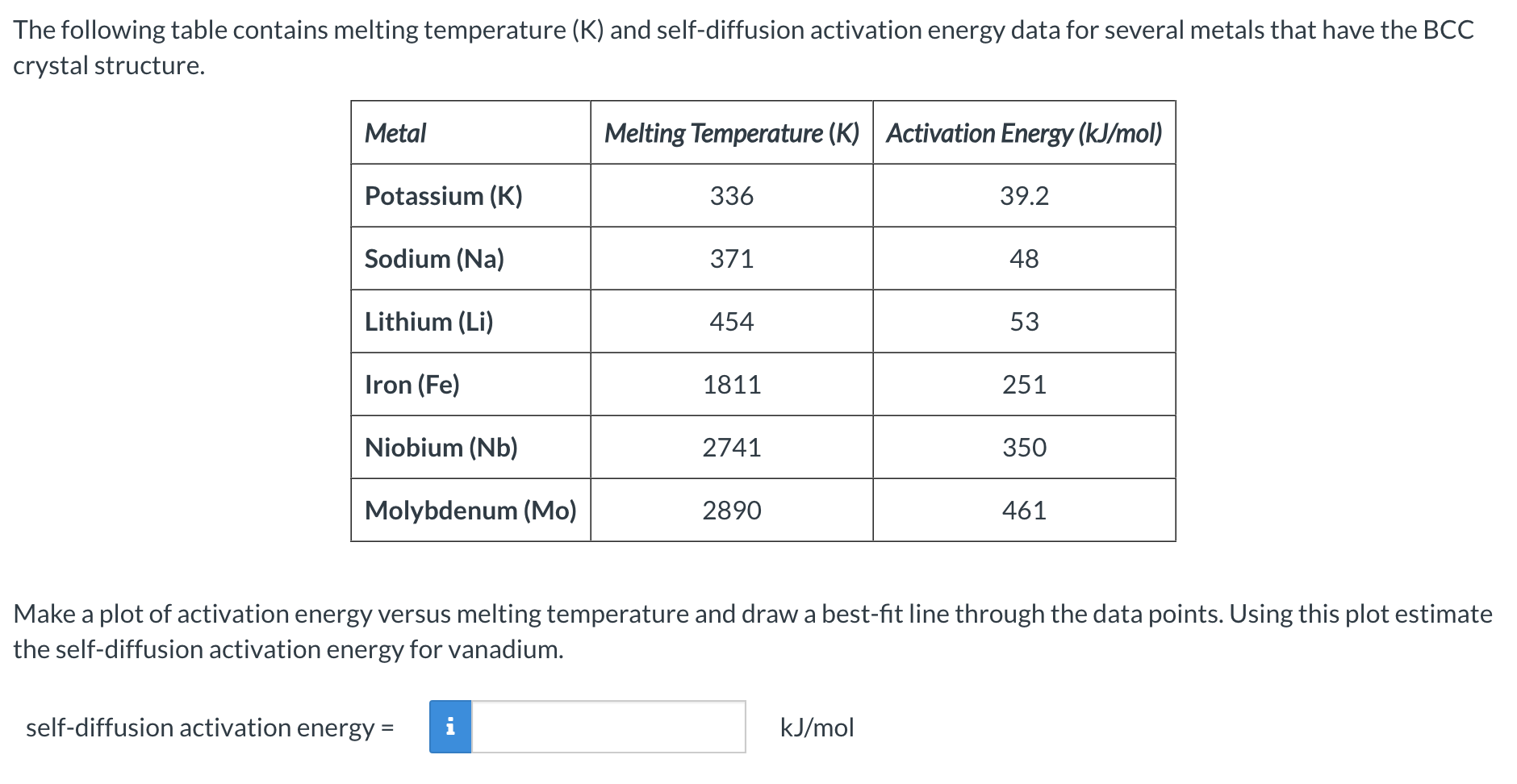 Solved the following table contains melting temperature k chegg