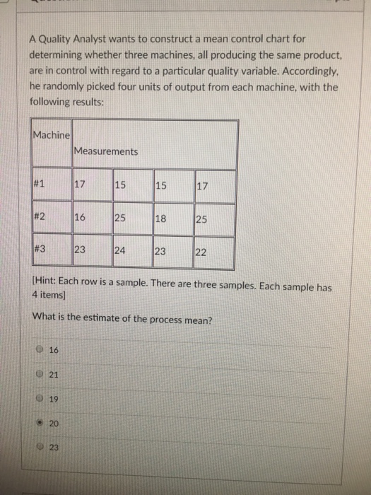 Solved A Quality Analyst wants to construct a mean control | Chegg.com