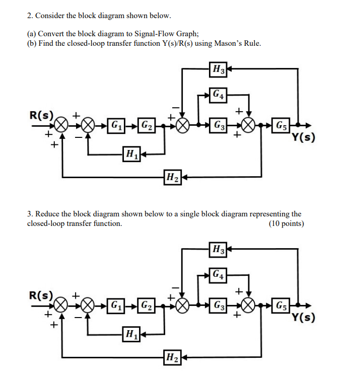 Solved 2. Consider The Block Diagram Shown Below. (a) | Chegg.com