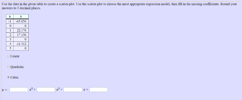 Solved Use the data in the given table to create a scatter | Chegg.com