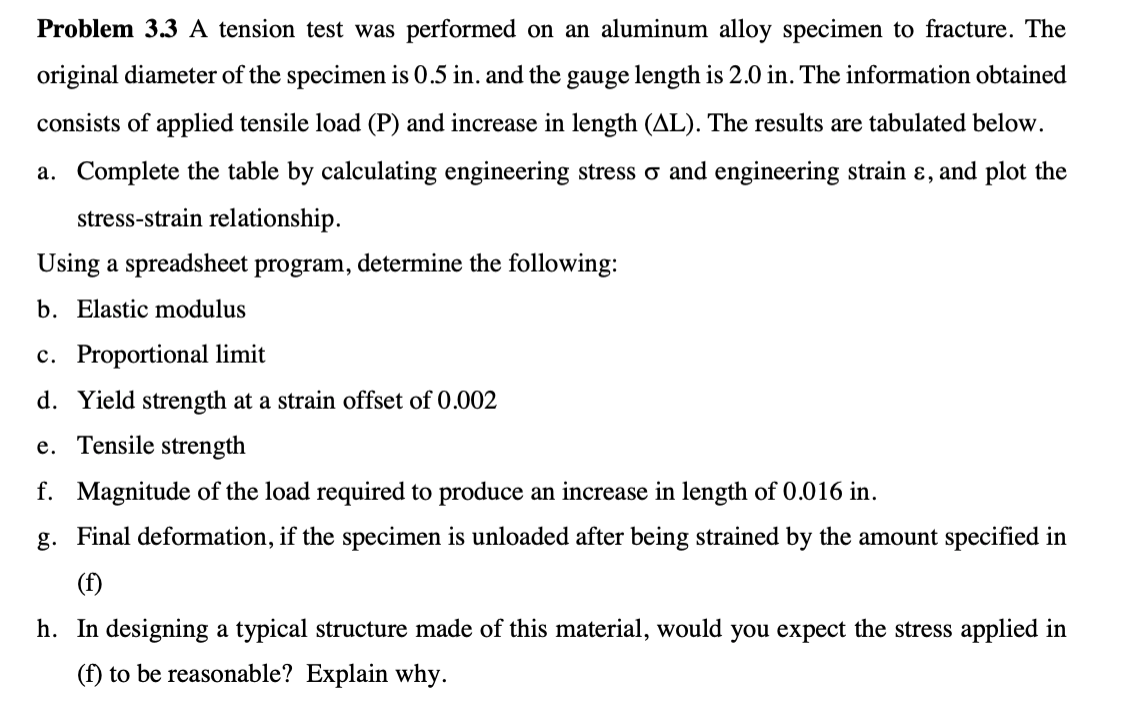 Solved Problem 3.3 A tension test was performed on an | Chegg.com