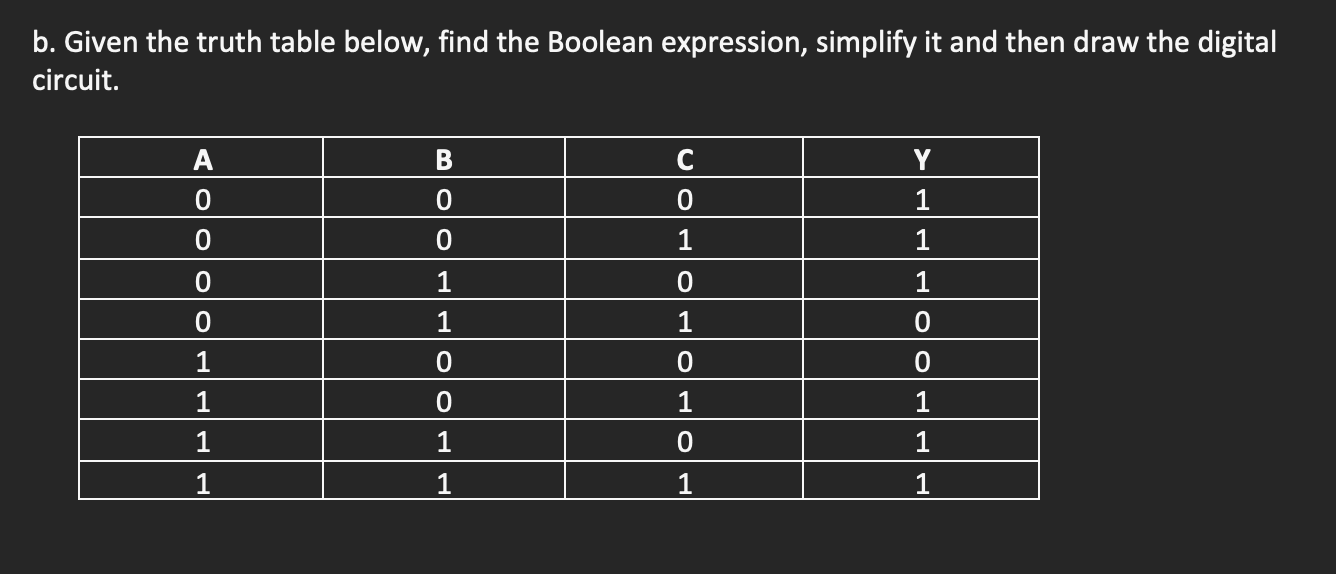 Solved Given the truth table below, find the Boolean | Chegg.com