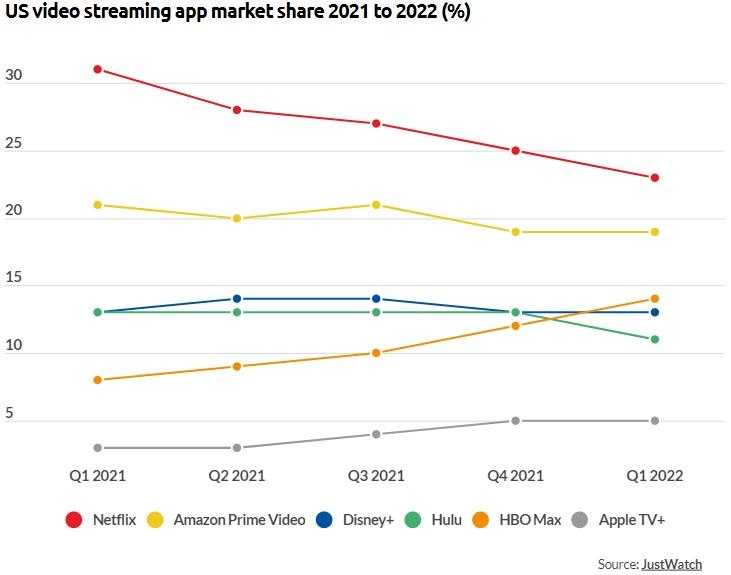 Solved What percentage of videos on the streaming site are