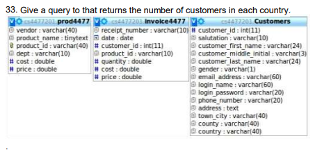 33. Give a query to that returns the number of | Chegg.com