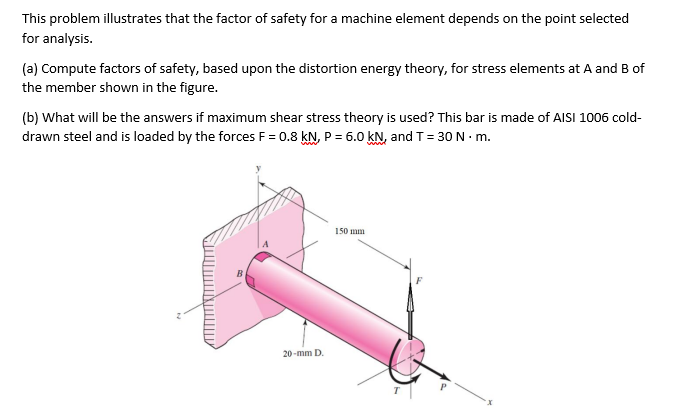 Solved This problem illustrates that the factor of safety | Chegg.com