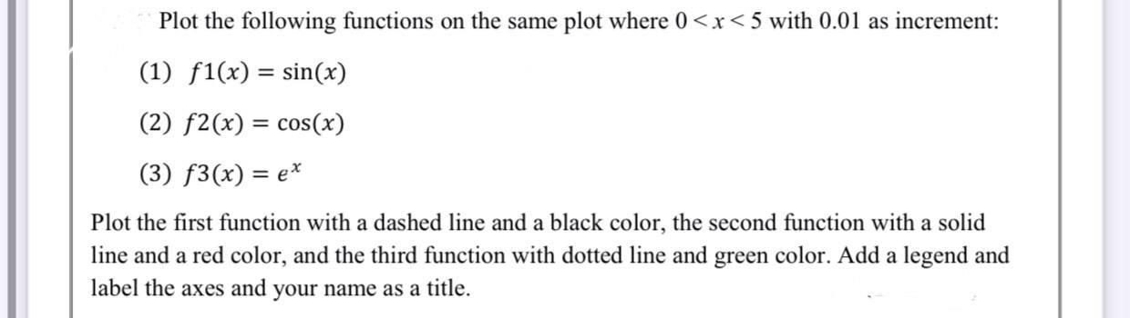 Solved Plot the following functions on the same plot where 0 | Chegg.com