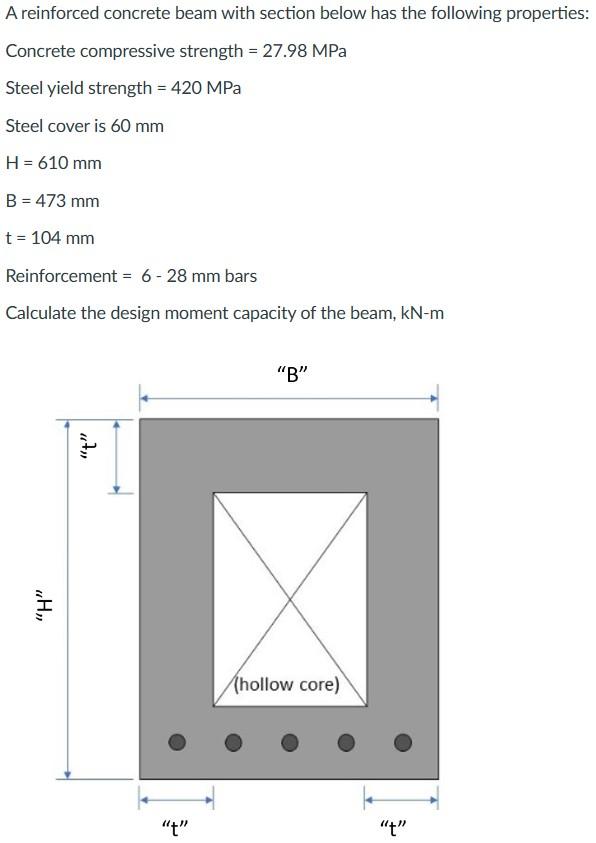 Solved A reinforced concrete beam with section below has the