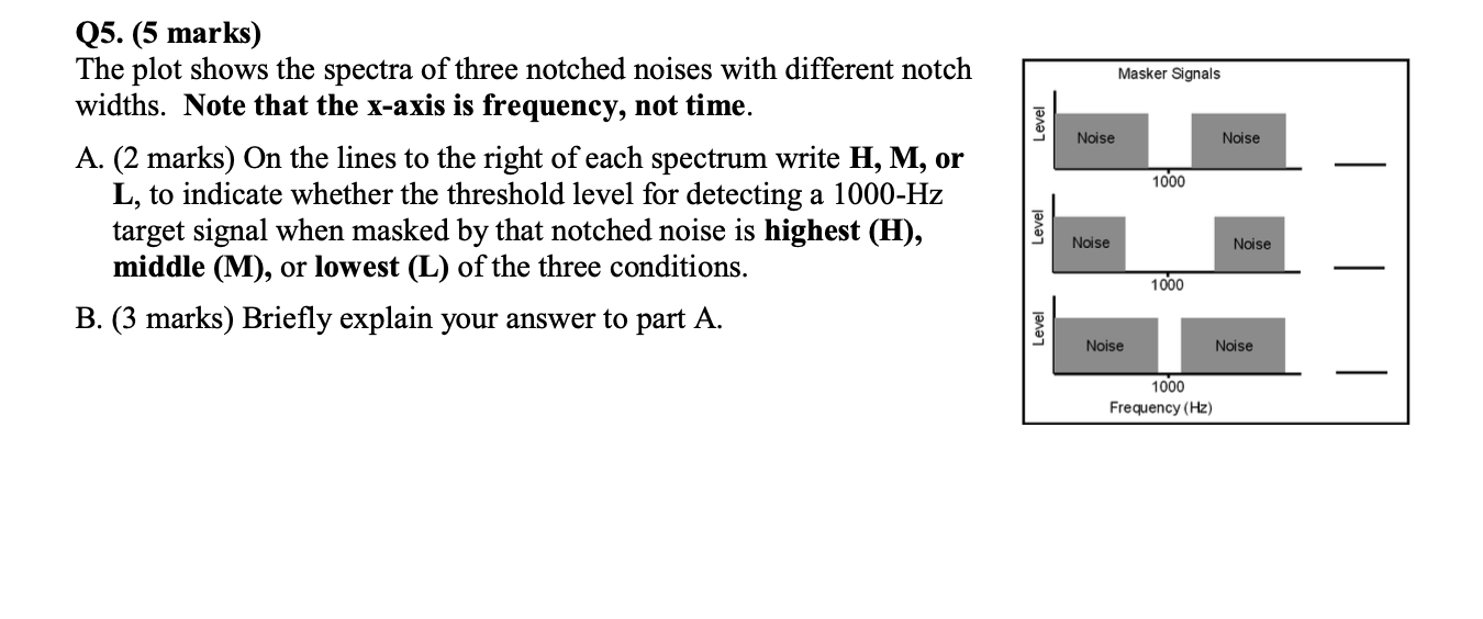 Solved Masker Signals Level Noise Noise Q5. (5 marks) The | Chegg.com
