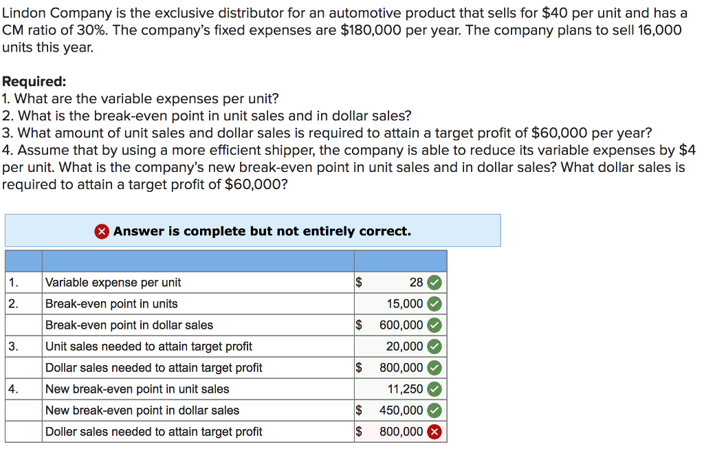 Solved Lindon Company is the exclusive distributor for an