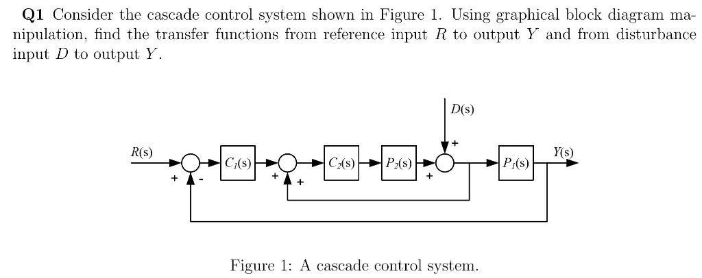 Solved Q1 Consider the cascade control system shown in | Chegg.com