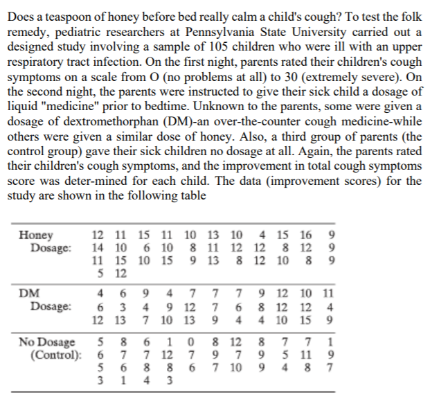 Solved Does a teaspoon of honey before bed really calm a
