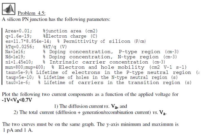 Solved Problem 4.5: A silicon PN junction has the following | Chegg.com