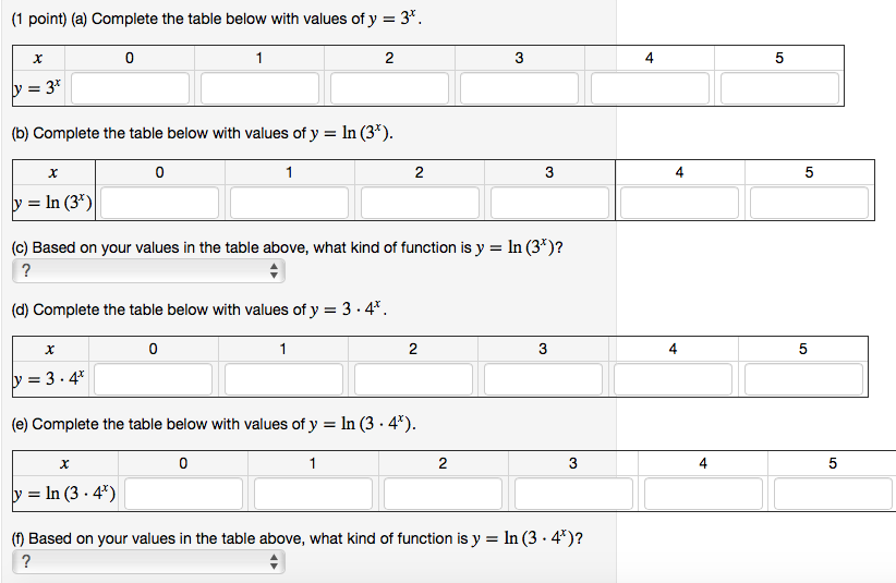 Solved (1 point) (a) Complete the table below with values of | Chegg.com