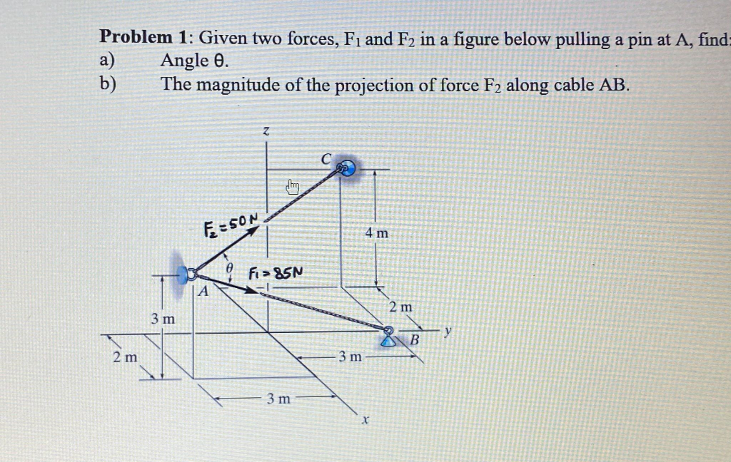 Solved Problem 1: Given Two Forces, Fi And F2 In A Figure | Chegg.com