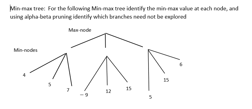 Solved Min-max tree: For the following Min-max tree identify | Chegg.com