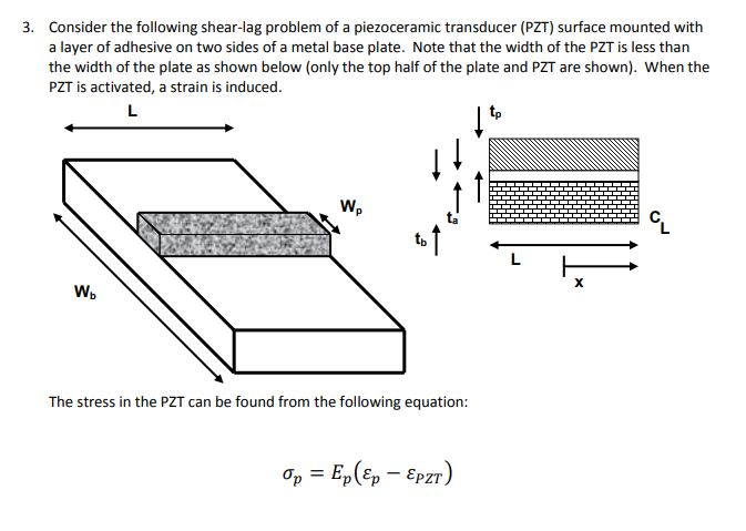 Solved 3. Consider the following shear-lag problem of a | Chegg.com