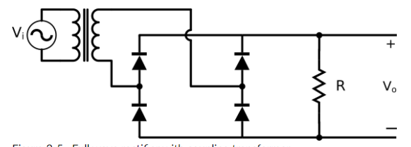 Solved Mention at least two ways in which the real full wave | Chegg.com