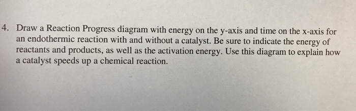 Solved Draw a Reaction Progress diagram with energy on the | Chegg.com