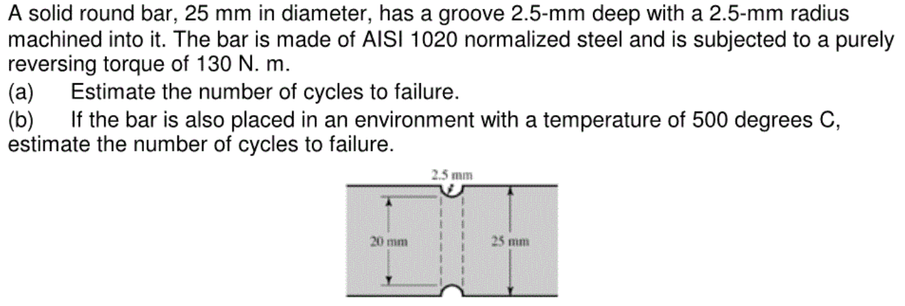 Solved A solid round bar, 25 mm in diameter, has a groove | Chegg.com
