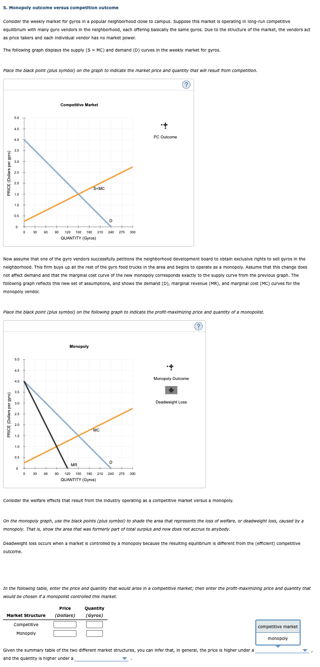 5. Monopoly outcome versus competition outcome | Chegg.com