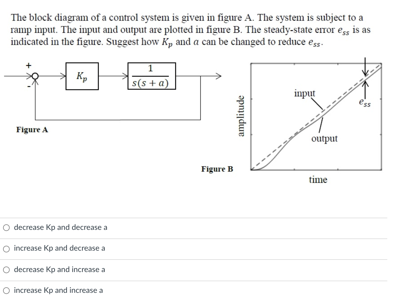 Solved The block diagram of a control system is given in | Chegg.com