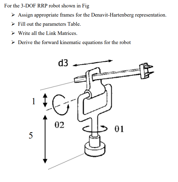 Solved For the 3-DOF RRP robot shown in Fig Assign | Chegg.com