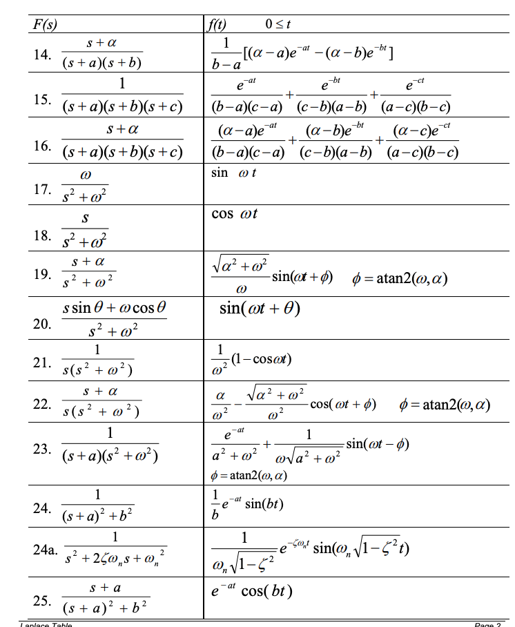 Solved hello, see the question below the 5 pages of formula | Chegg.com