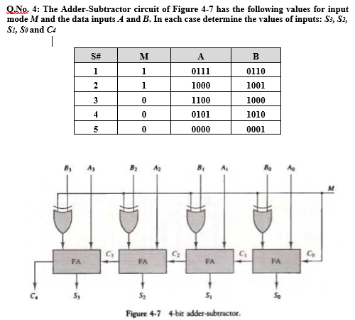 Solved Q.No. 4: The Adder-Subtractor circuit of Figure 4-7 | Chegg.com
