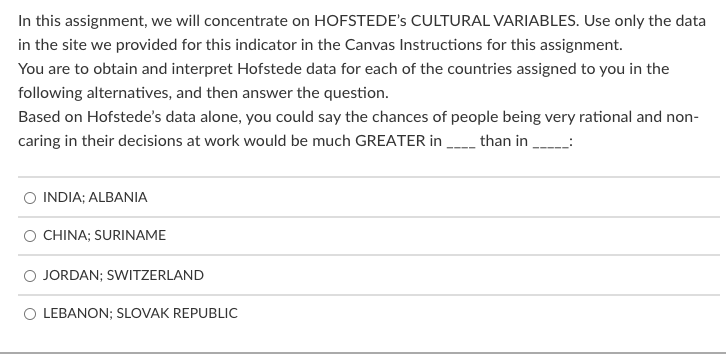 Solved In this assignment, we will concentrate on HOFSTEDE's | Chegg.com