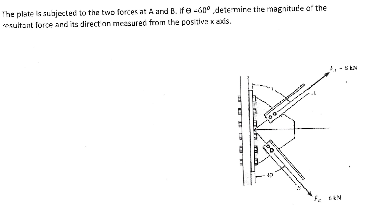 Solved The plate is subjected to the two forces at A and B. | Chegg.com