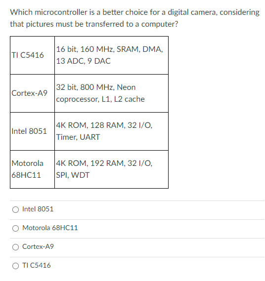 Solved Which microcontroller is a better choice for a Circuit Diagram