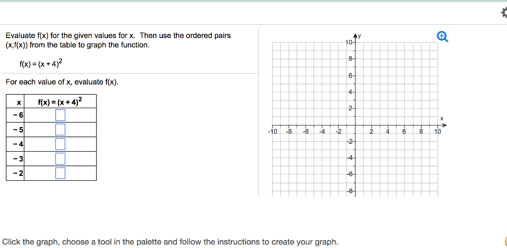 Solved Evaluate F X For The Given Values For X Then Use