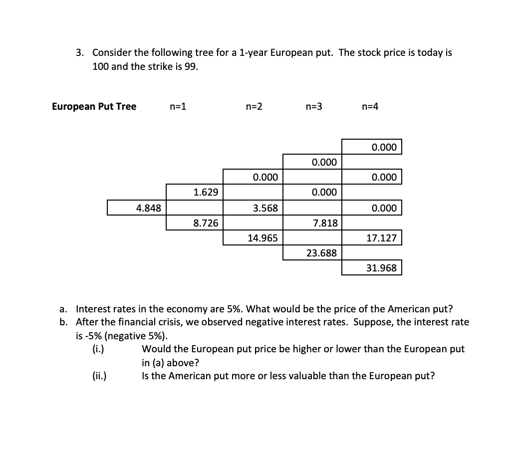 1. The following binomial tree for the stock price | Chegg.com