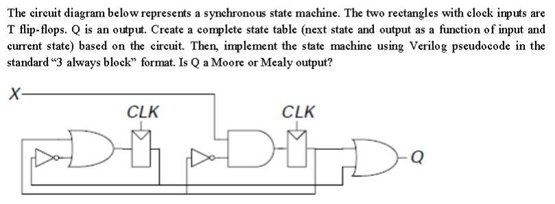 Solved The circuit diagram below represents a synchronous | Chegg.com