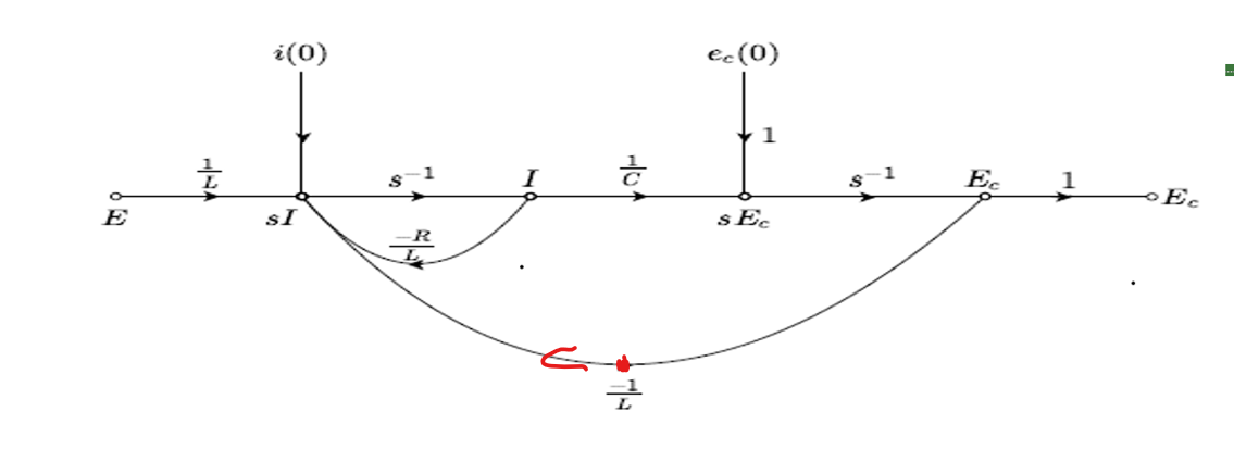 Solved Show( Ec/ec(0) ) and value of Ec. | Chegg.com